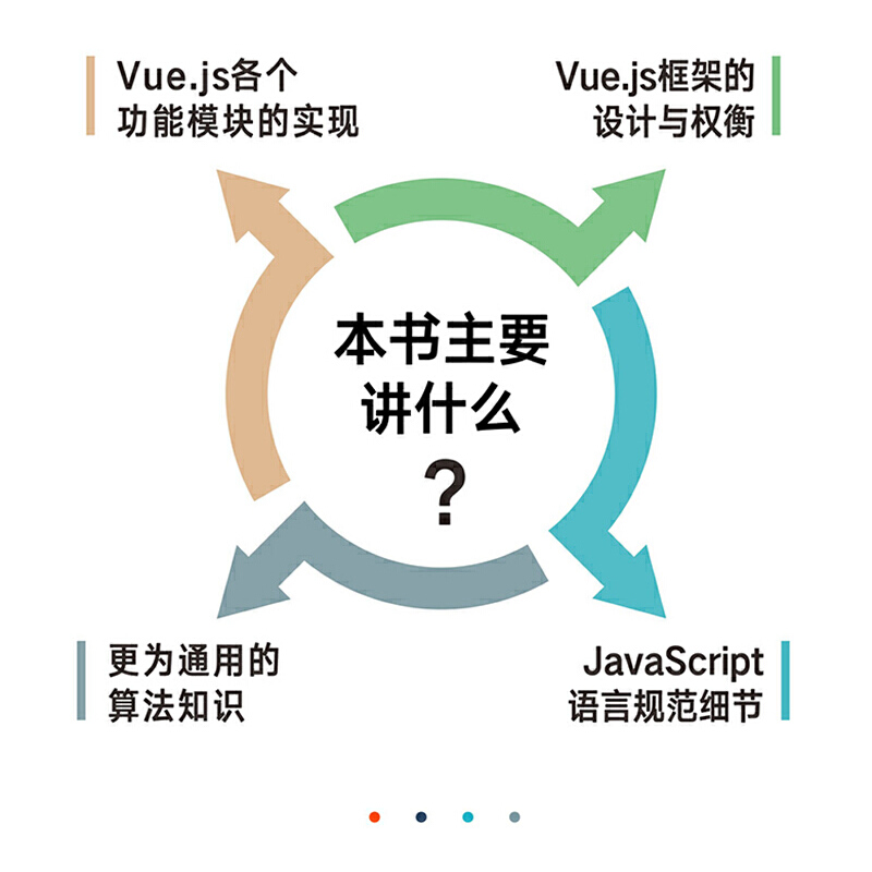 当当网Vue.js设计与实现霍春阳HcySunYang深入浅出Vue.js3前端开发实战Vue.js3.0 Js前端框架从入门到精通计算机网络程序开发教程-图1