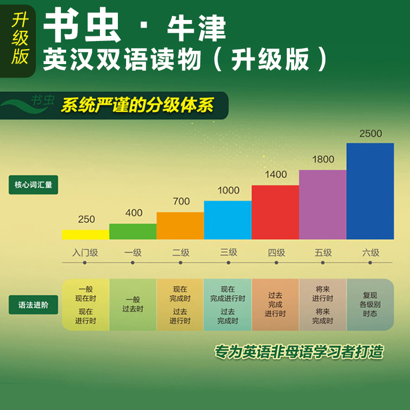 新版上市【书虫一级1升级版 免费音频答案测评】初一初二 外研社书虫牛津英汉双语读物 1级一书虫一级上初中生英语课外阅读书籍 - 图1