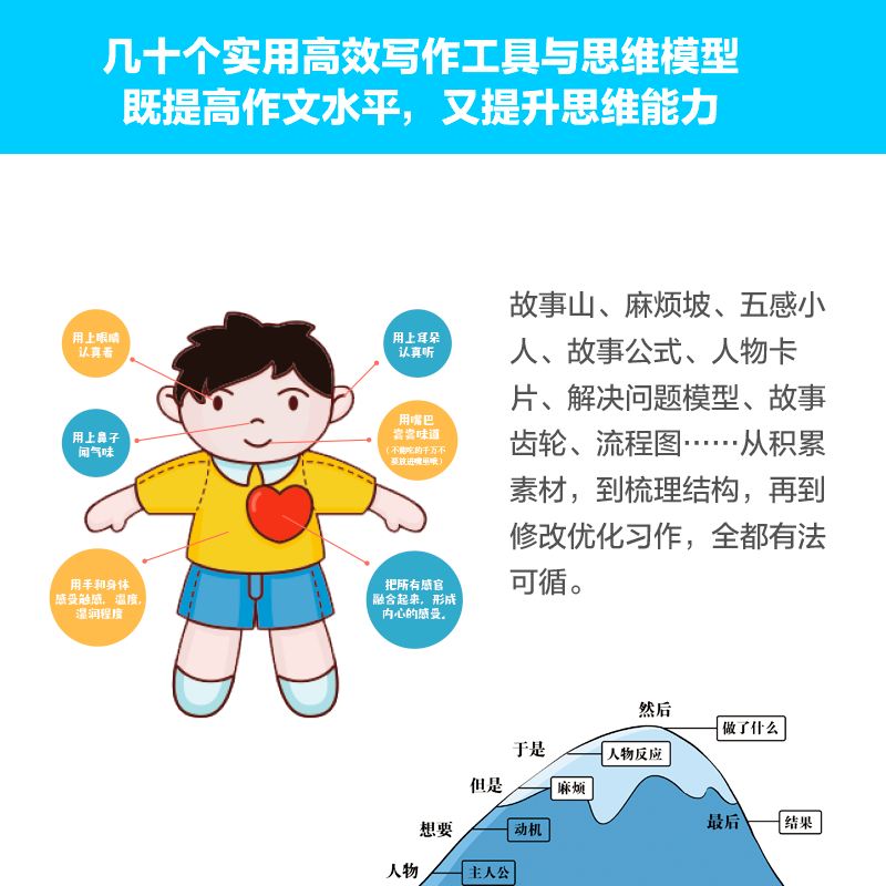 当当网正版书籍 张泉灵的作文课第一二辑想象观察写人叙事套装四册第1+2辑 小学生寒暑假课外作文练习畅销写作方法技巧 - 图2