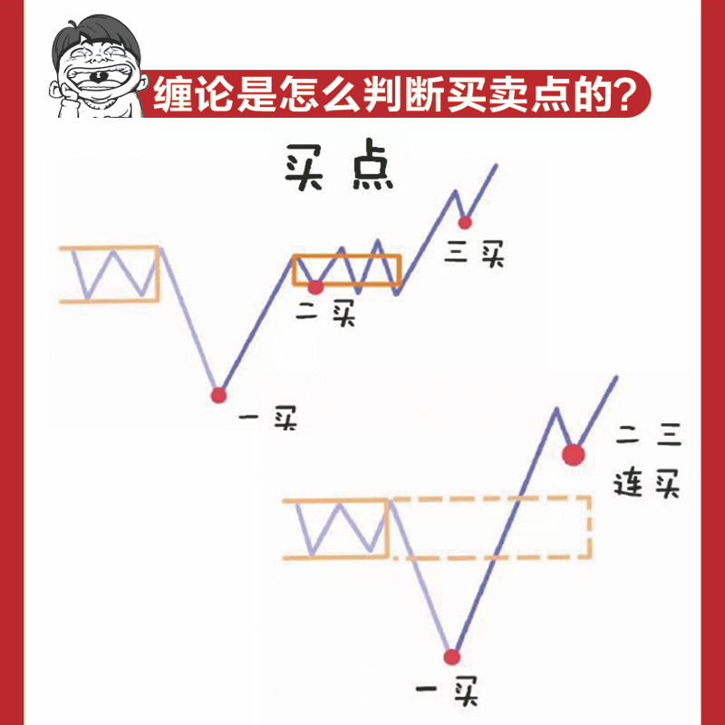 当当网 一小时漫画缠论实战法 管鹏 人民邮电出版社 正版书籍 - 图1