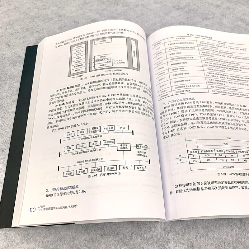 智能网联汽车车载网络技术解析 车载网络技术一本通 CAN总线LIN总线FlexRay总线 以太网 车联网 高职院校智能网联汽车技术专业教材 - 图2