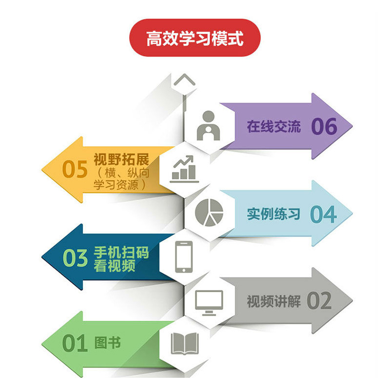 中文版3ds Max2023从入门到精通微课视频全彩版唯美 Autodesk 3dmax标准教材教程书籍 3dsmax三维建模效果图制作建筑设计模型-图0