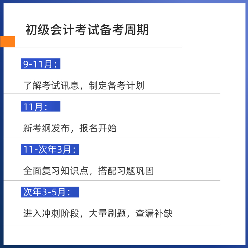 【高顿官方正版】20天过初级 2023新版初级会计资格考试辅导教材 配套冲刺抢分课程 经济法基础+初级会计实务