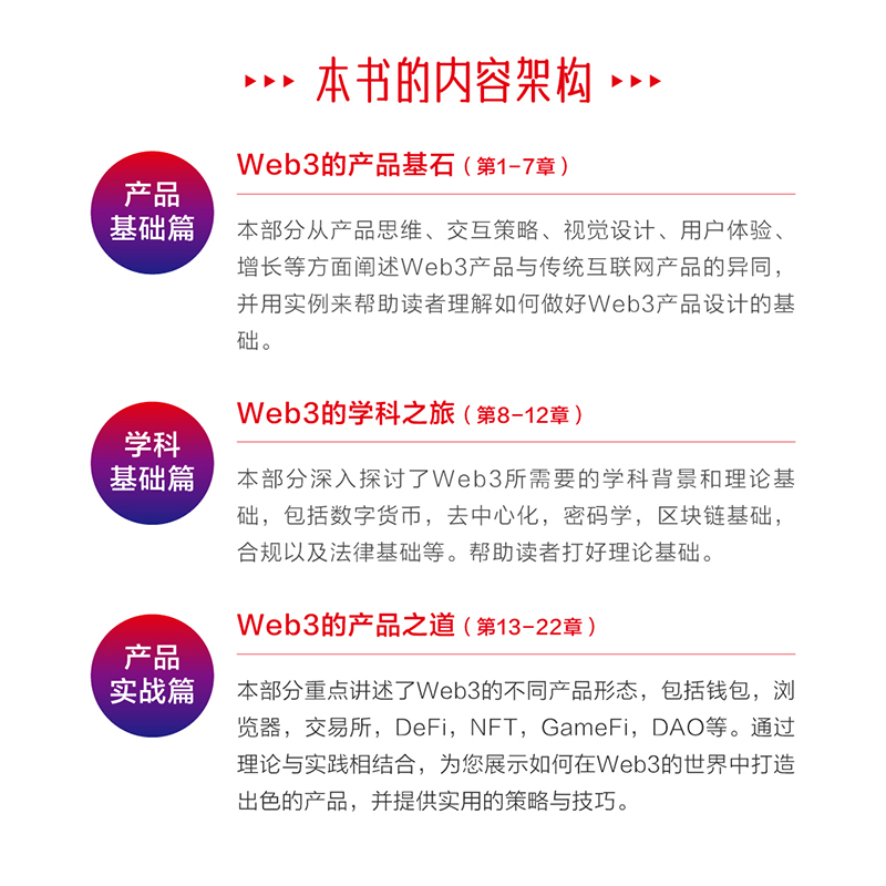 Web 3 产品经理必修课 - 图1