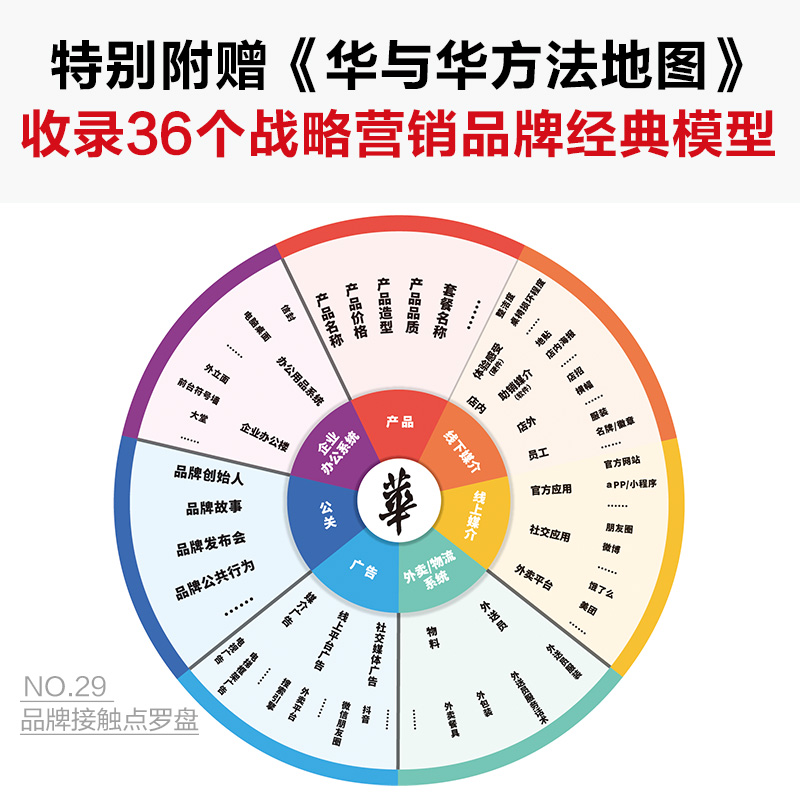 超级符号就是超级创意：席卷中国市场21年的华与华战略营销创意方法 （十周年纪念版，特别赠送《华与华方法地图》）读客经管文库 - 图3