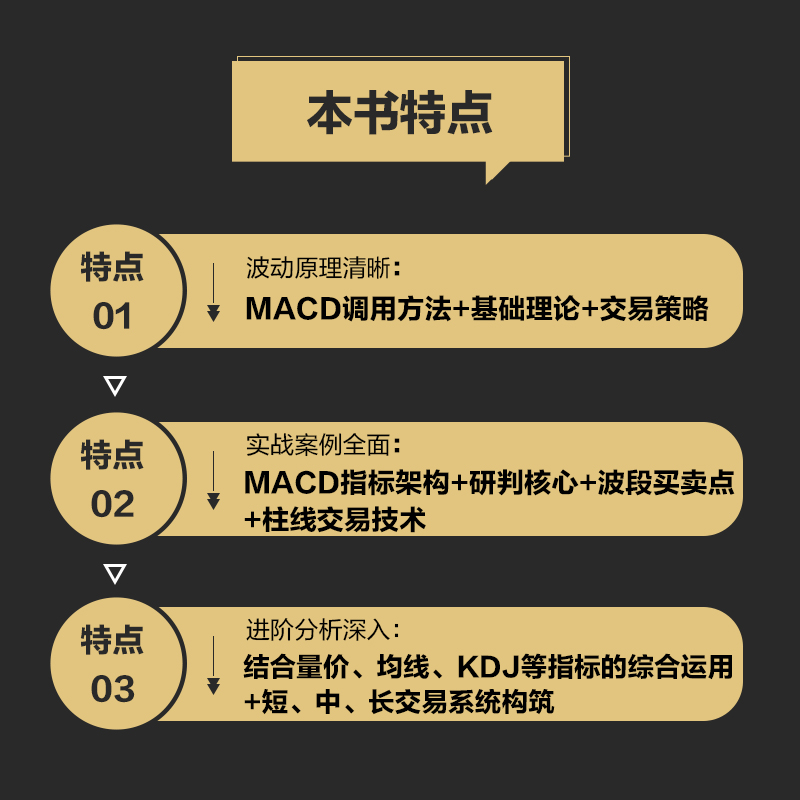 当当网 参透MACD指标：短线操盘、盘口分析与A股买卖点实战 第2版 杨金 人民邮电出版社 正版书籍 - 图1