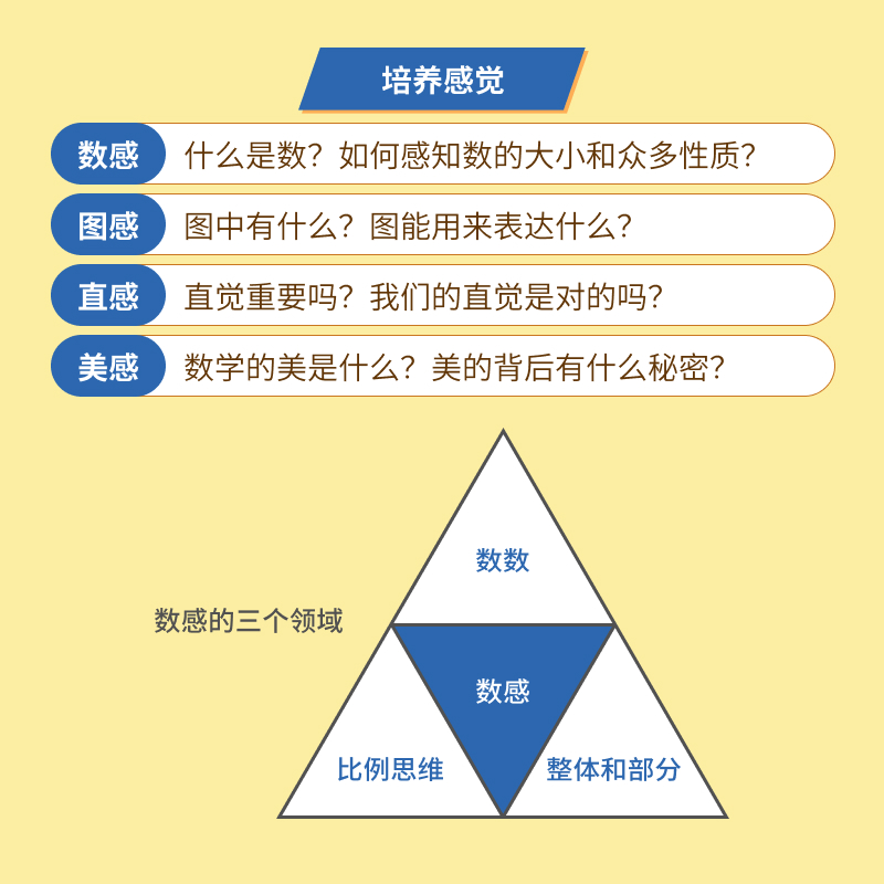 当当网 写给孩子的数学之美 昍爸 昍妈著 数学思维训练 科普读物 数学帮帮忙 数学物理科学思维逻辑训练 直观创造之美 学科底层 - 图1