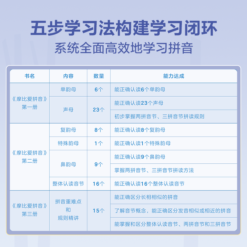 当当 学而思摩比爱拼音3册学前汉语拼音拼读训练 幼儿园小中大班拼音专项训练 幼儿拼音学习练习神器拼音启蒙教材幼小衔接点读版