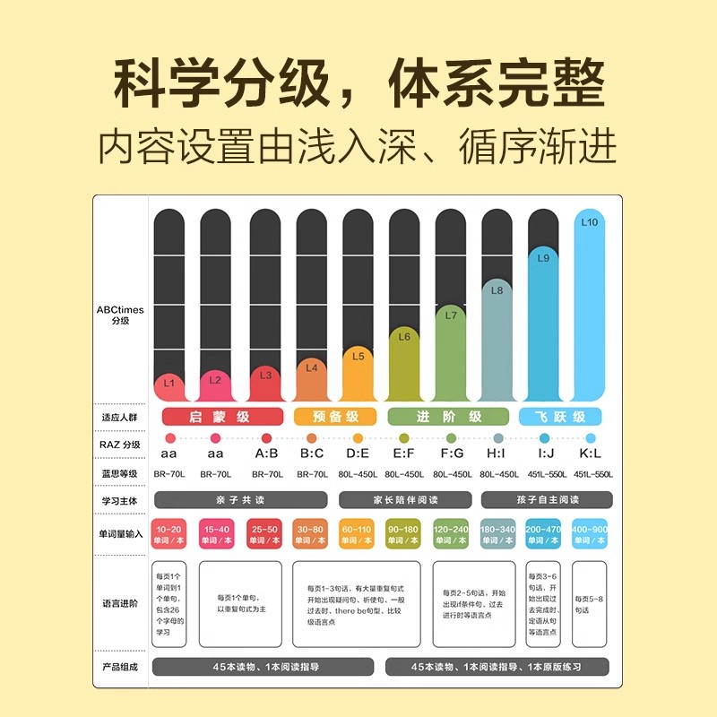 当当正版 学而思ABCtime1-10级ReadingA-Z英语美国小学同步阅读绘本 - 图0