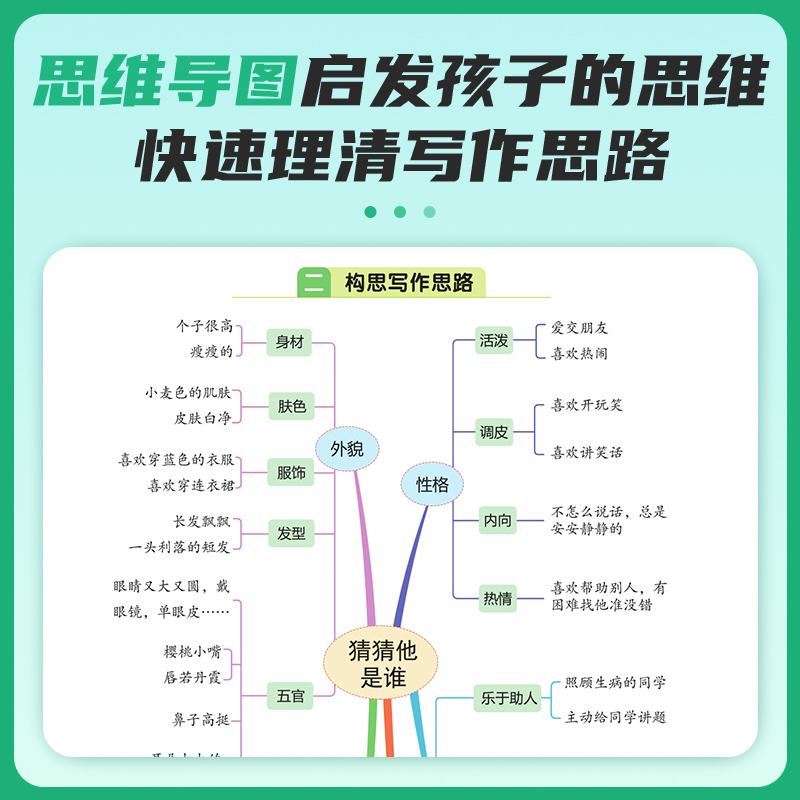 当当网2024春阳光同学同步作文三年级上册下册小达人小学写作一二四五六年级语文人教版小学生同步专项训练写作范文作文书看图写话 - 图1