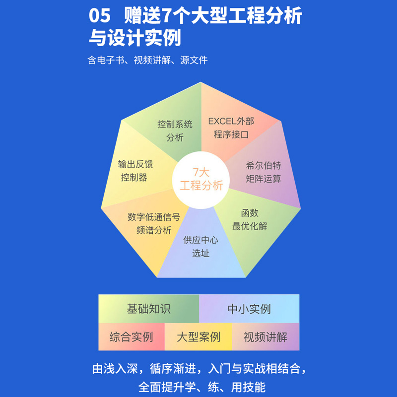 中文版MATLAB 2022从入门到精通（实战案例版）（CAD/CAM/CAE微视频讲解大系） - 图3