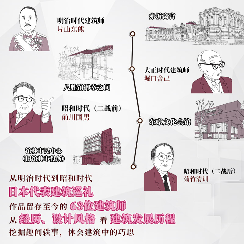 日本建筑大师图鉴 世界建筑历史图鉴书籍建筑师书籍 世界建筑大师图鉴案例大全书籍艺术设计专业教材创意设计教程极简建筑史 - 图0