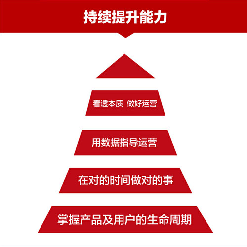 当当网 运营思维 全方位构建运营人员能力体系 张沐 人民邮电出版社 正版书籍 - 图0