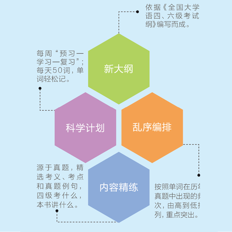 备考2024年6月星火英语四级词汇周计划单词本乱序版便携词汇手册大学cet4复习资料高频词汇四级考试历年真题试卷阅读听力作文训练 - 图1