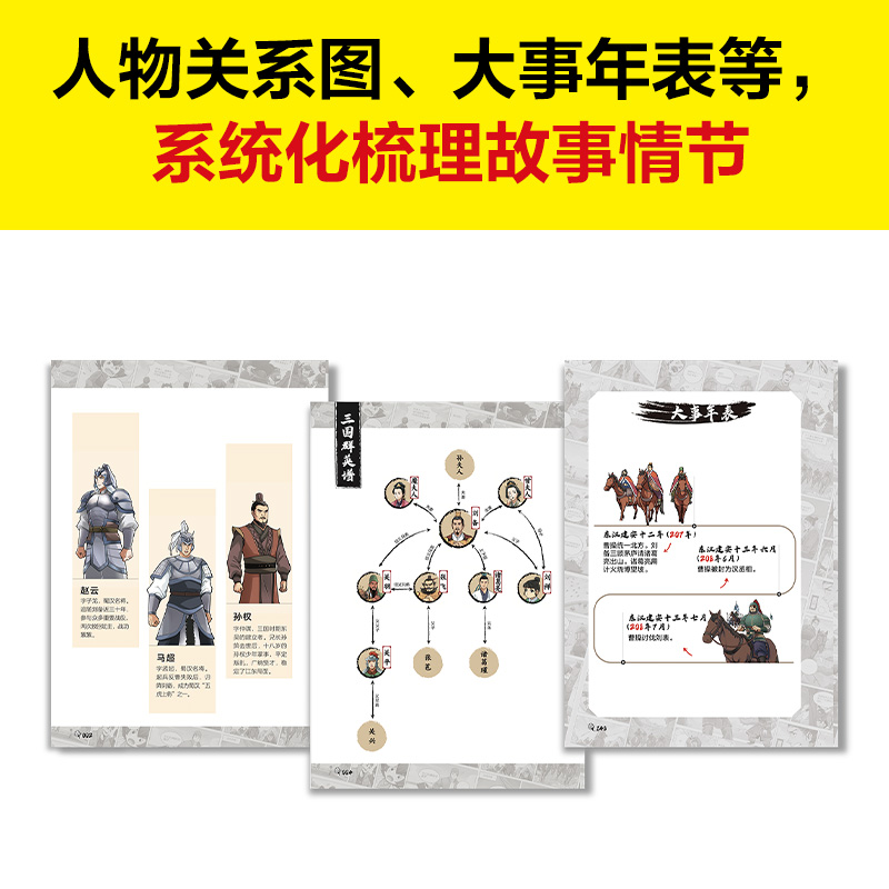 当当网正版童书漫画讲透三国演义（全4册）（雄心壮志从小就立！读一看就记得住的三国故事，像三国英雄一样志向远大。）-图2