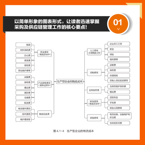 当当网 新物流与供应链运营管理 柳荣 人民邮电出版社 正版书籍 - 图2