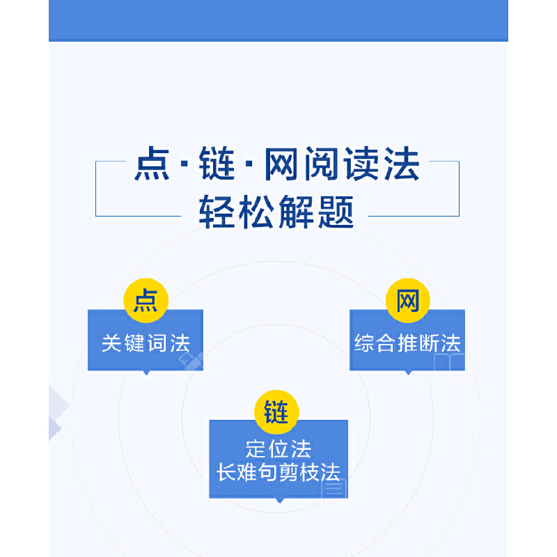 星火英语六级阅读专项训练阅读理解真题习题集备考2024年6月cet6级考试资料大学六级英语真题试卷听力翻译写作书单词汇备考资料-图2