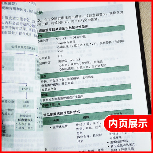 当当网 协和内科住院医师手册（第二版） 赵久良  冯云路 中国协和医科大学出版社 正版书籍 - 图1