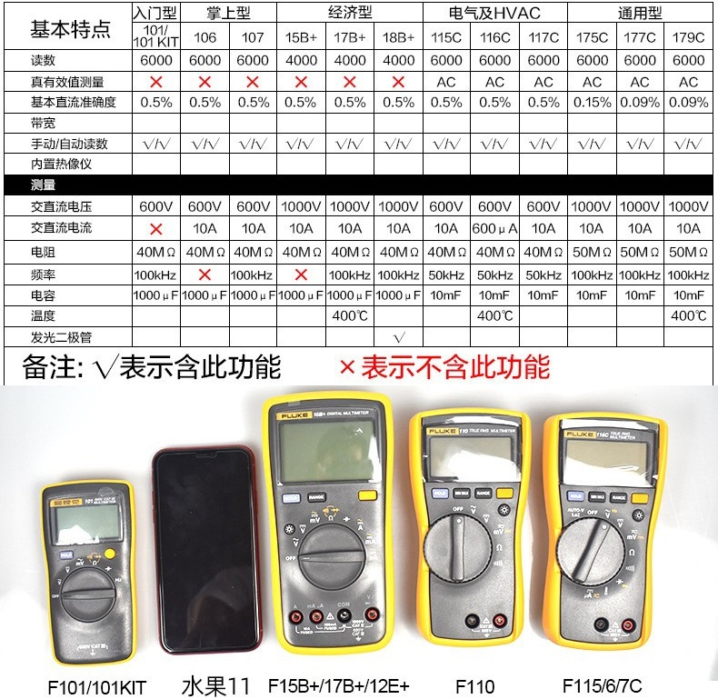 FLUKE福禄克F15B+F17B+F18B+F12E+F101数字万用表高精度万能表107 - 图2