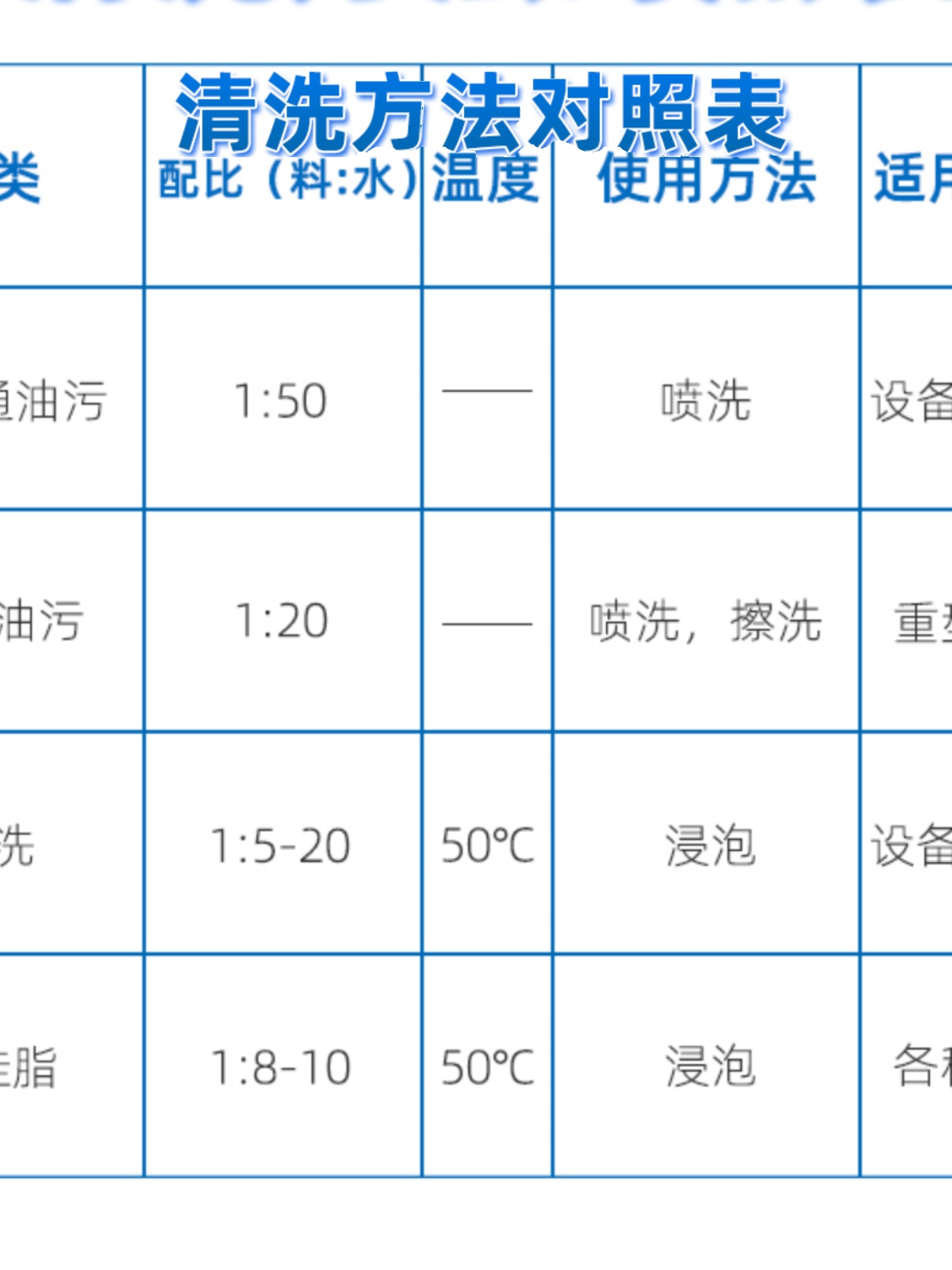 金属清洗剂粉重油污除油粉工业去油污清洁剂机械设备去油粉脱脂剂-图0