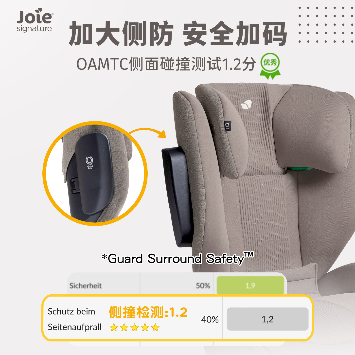Joie巧儿宜I-Traver大童安全座椅3一12岁ADAC评分isize规格增高垫,淘宝优惠券,粉丝福利购,淘宝优惠卷