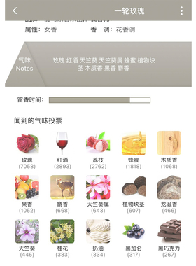 一轮玫瑰香水馥马尔小样持久留香