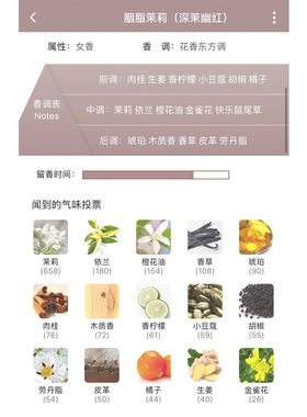 TF胭脂茉莉东方花香调深茉幽红香水试香持久留香试管香水