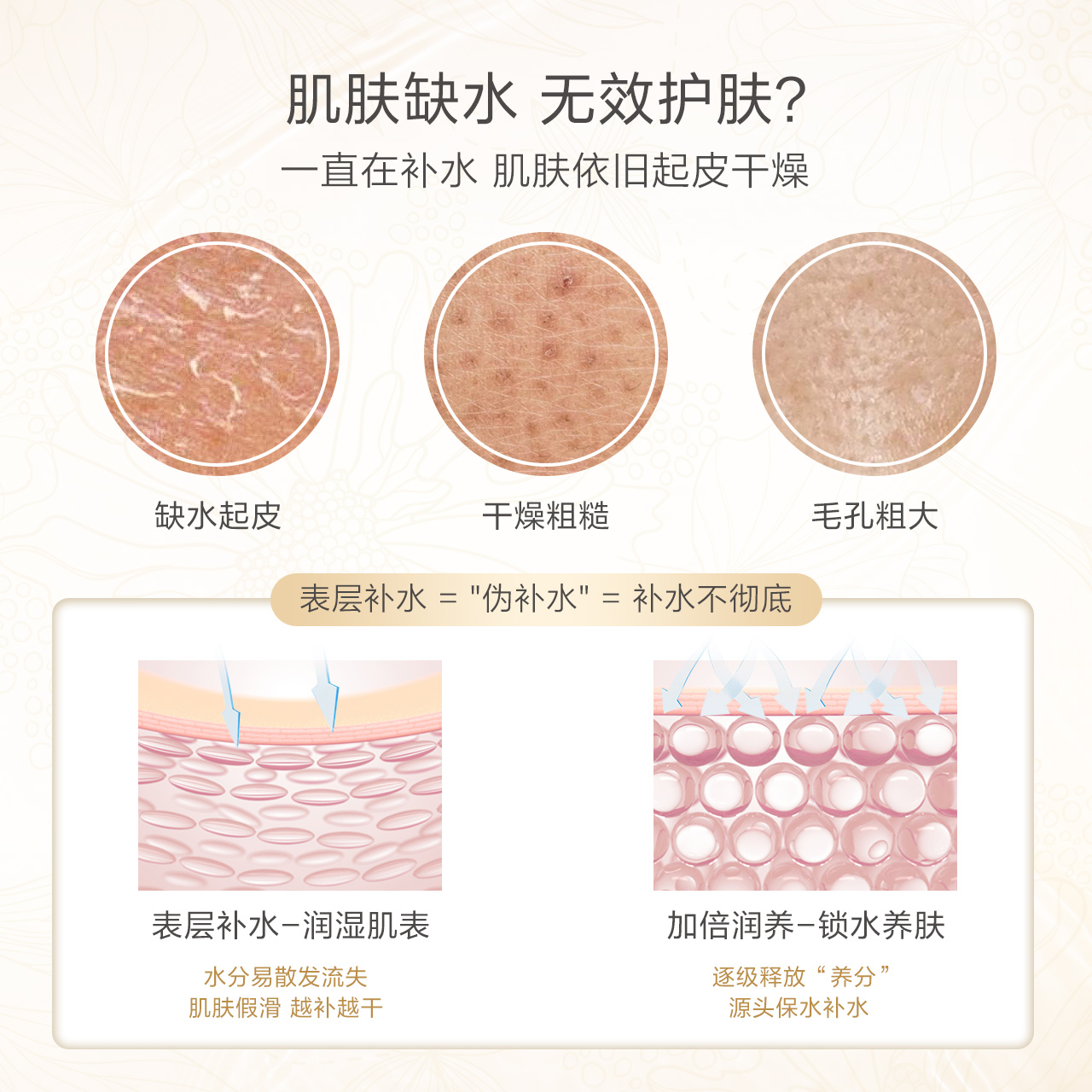 一叶子旗舰店一叶子补水保湿滋润水乳雪耳精华面霜洗面奶护肤套装化妆品秋冬女0