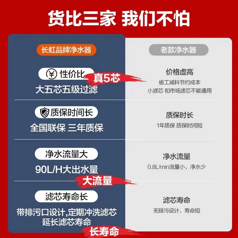 长虹净水器母婴家用直饮自来水龙头过滤器厨房五级超滤净化净水机 - 图1