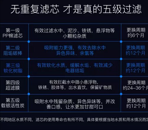 容声净水器滤芯RU107-4原装滤芯五级滤芯PP棉超滤膜活性炭压缩碳 - 图1
