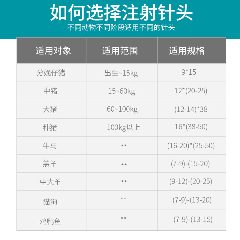兽用一次性针头塑料尼龙针头注射器针头养殖场用针头猪牛羊疫苗针,淘宝优惠券,粉丝福利购,淘宝优惠卷
