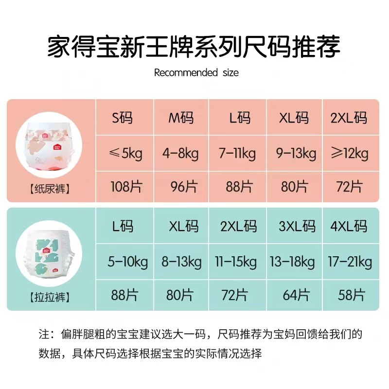 家得宝新王牌狮子王婴儿纸尿裤XLXXXL拉拉裤学步训练裤正品,淘宝优惠券,粉丝福利购,淘宝优惠卷
