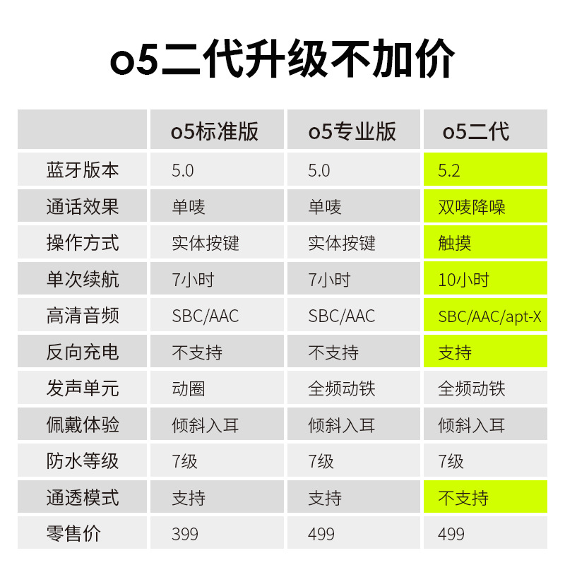 魔浪mifo O5二代真无线蓝牙耳机5.2双耳高通芯片APTX运动魔浪 U2 - 图2