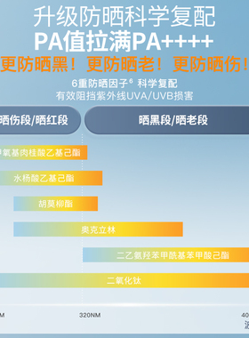 UNNY防晒霜SPF50+PA+++