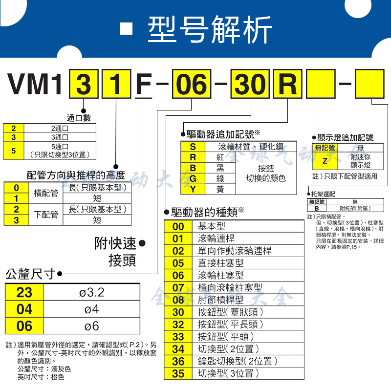 SMC气阀VM121F VM131F-06-00 01 02S 05 06S 08 33 34 30G R/B/Y - 图0