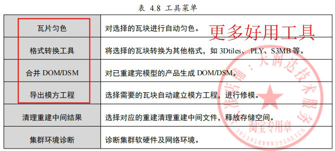 重建大师6.2.24稳定版三维建模软件加密狗中文送教程无人机模型 - 图3