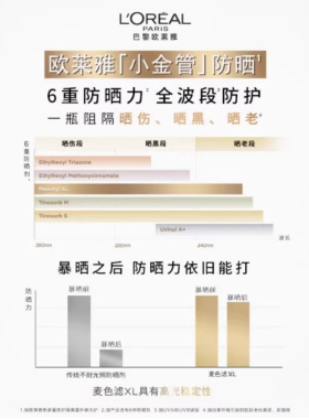 欧莱雅防晒霜冬季滋润保湿隔离
