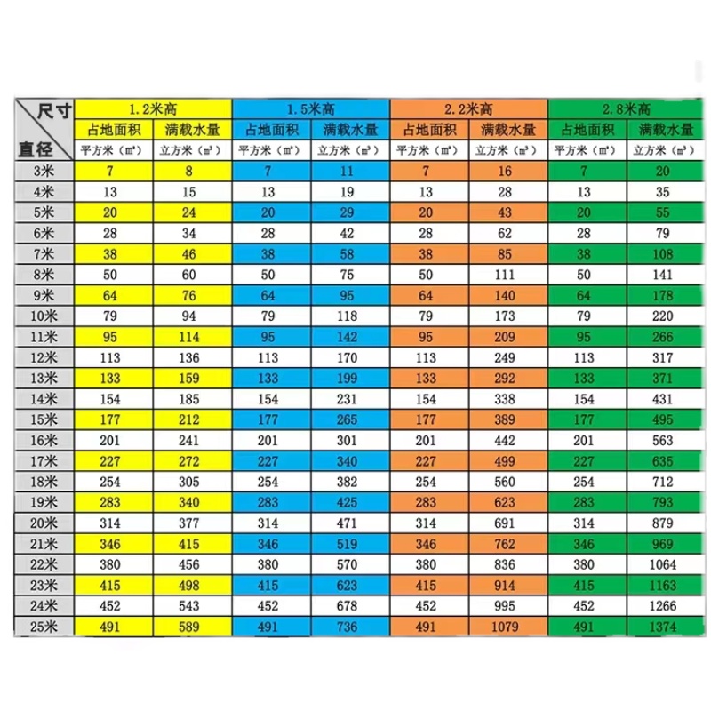 镀锌板圆形养殖池大型帆布高密度养鱼池加厚人工水箱大容量蓄水池 - 图3