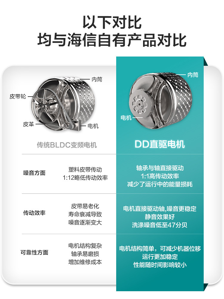 海信10公斤洗烘干一体全自动洗衣机 海信冰洗洗衣机