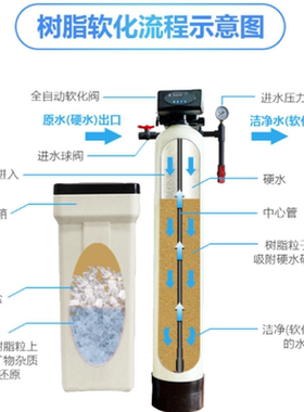亮泉过滤软水机加压三级过滤