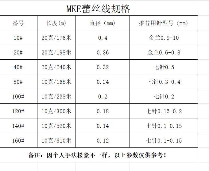 MKC/MKE140/160号蕾丝线微钩梭编玩偶花朵国产手工diy材料极细线,淘宝优惠券,粉丝福利购,淘宝优惠卷