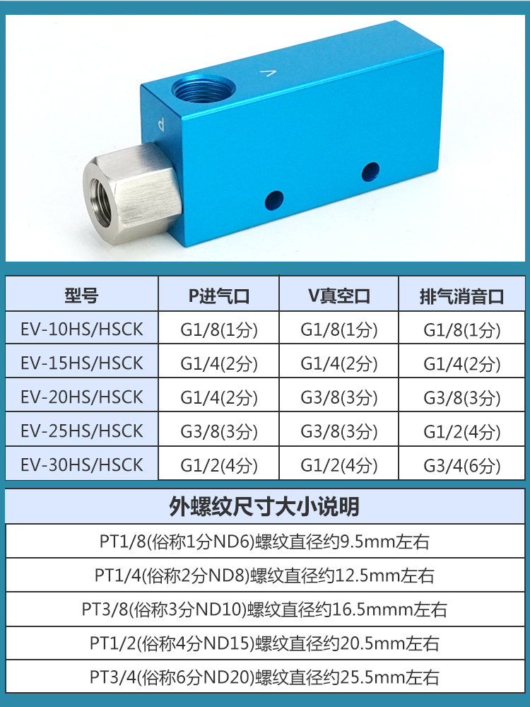 气动大吸力EV/CV真空发生器EV-10HS/EV-15HS/EV-20HS/25/30HSCK-图1