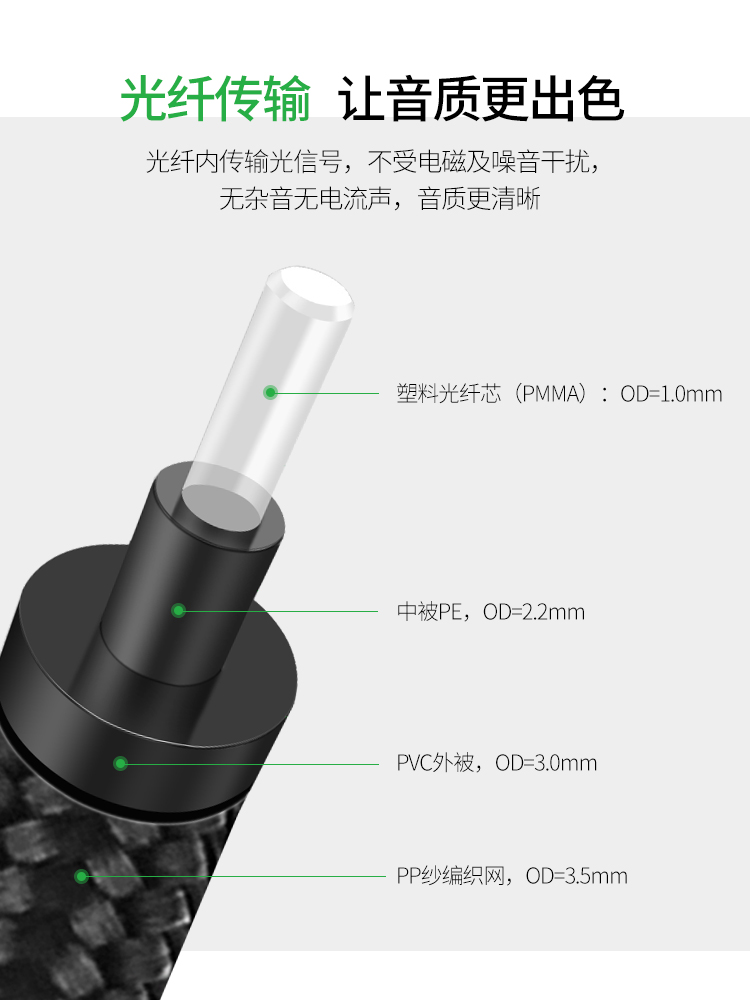 光纤音频线方口转圆口3.5mm数字光纤音响功放机顶盒解码器Toslink-图1