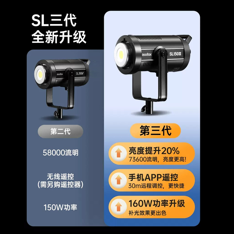 神牛150W 200W 330W三代摄影灯直播间灯光直播补光灯套装专业LED打光灯柔光灯影视灯灯摄像灯主播美颜灯-图1