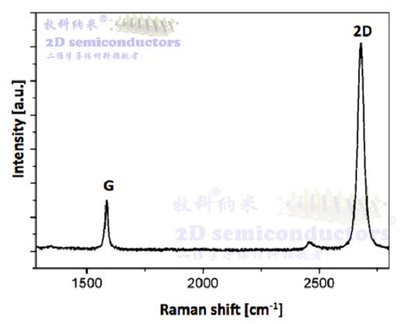 一步转移法单层石墨烯薄膜-Graphene-CVD石墨烯薄膜 - 图0