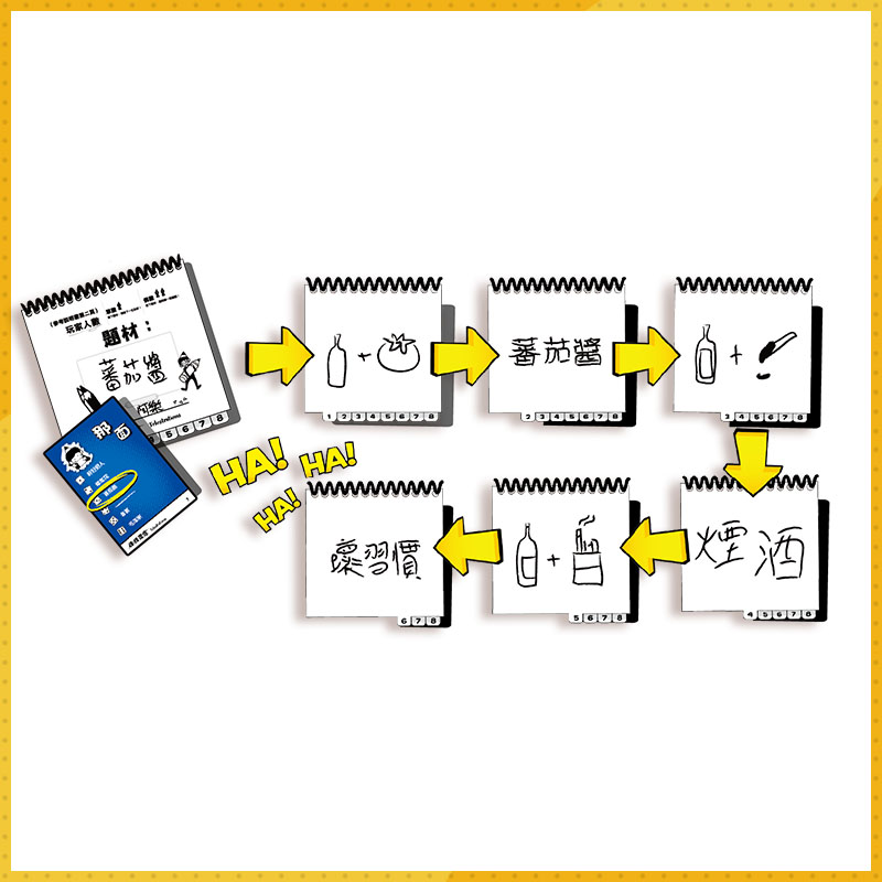 正版桌游 传情画意 Telestrations  成人休闲聚会桌面游戏中文版 - 图1