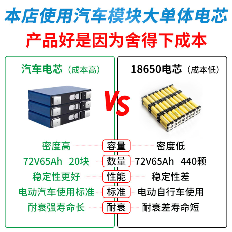 电动车锂电池60v72v51v磷酸铁锂外卖电摩电瓶30ah50AHT型仓定制,淘宝优惠券,粉丝福利购,淘宝优惠卷