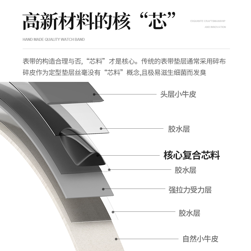 宝齐莱表带真皮Carl F.Bucherer男马利龙柏拉维爱德玛尔女手表链 - 图1