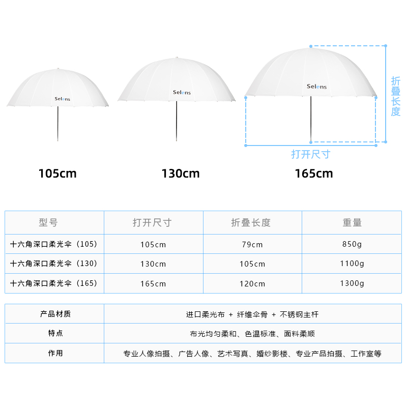 Selens 165CM深口柔光伞 摄影伞反射柔光抛物线伞拍照补光人像摄影棚闪光灯反光伞105cm/130cm 摄影影棚附件 - 图2