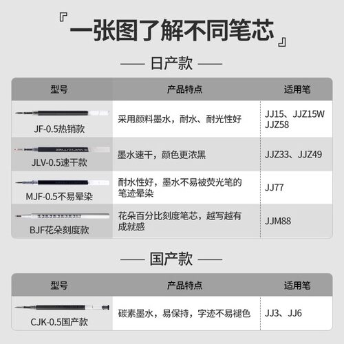 日本zebra斑马中性笔黑色笔芯0.5按动笔JF-0.5/MJF-0.5JLV速干红笔替芯考试学生用JJ15/JJ77/JJZ49水笔圆珠笔 - 图1